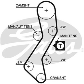 GATES TIMING BELT (22MM) 5451XS