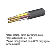3mm 3 Core Automotive Cable White/Yellow/Brown 100M