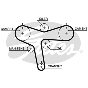 GATES TIMING BELT - 177 X 30MM T1023