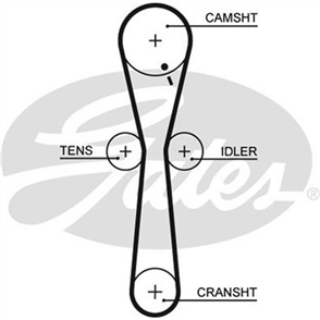 GATES TIMING BELT - 112 X 30MM HSN C T1514