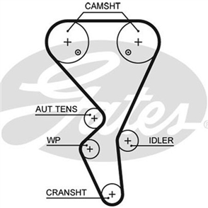 GATES TIMING BELT T1581