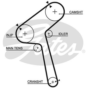 GATES TIMING BELT 143X30MM HSN T T883